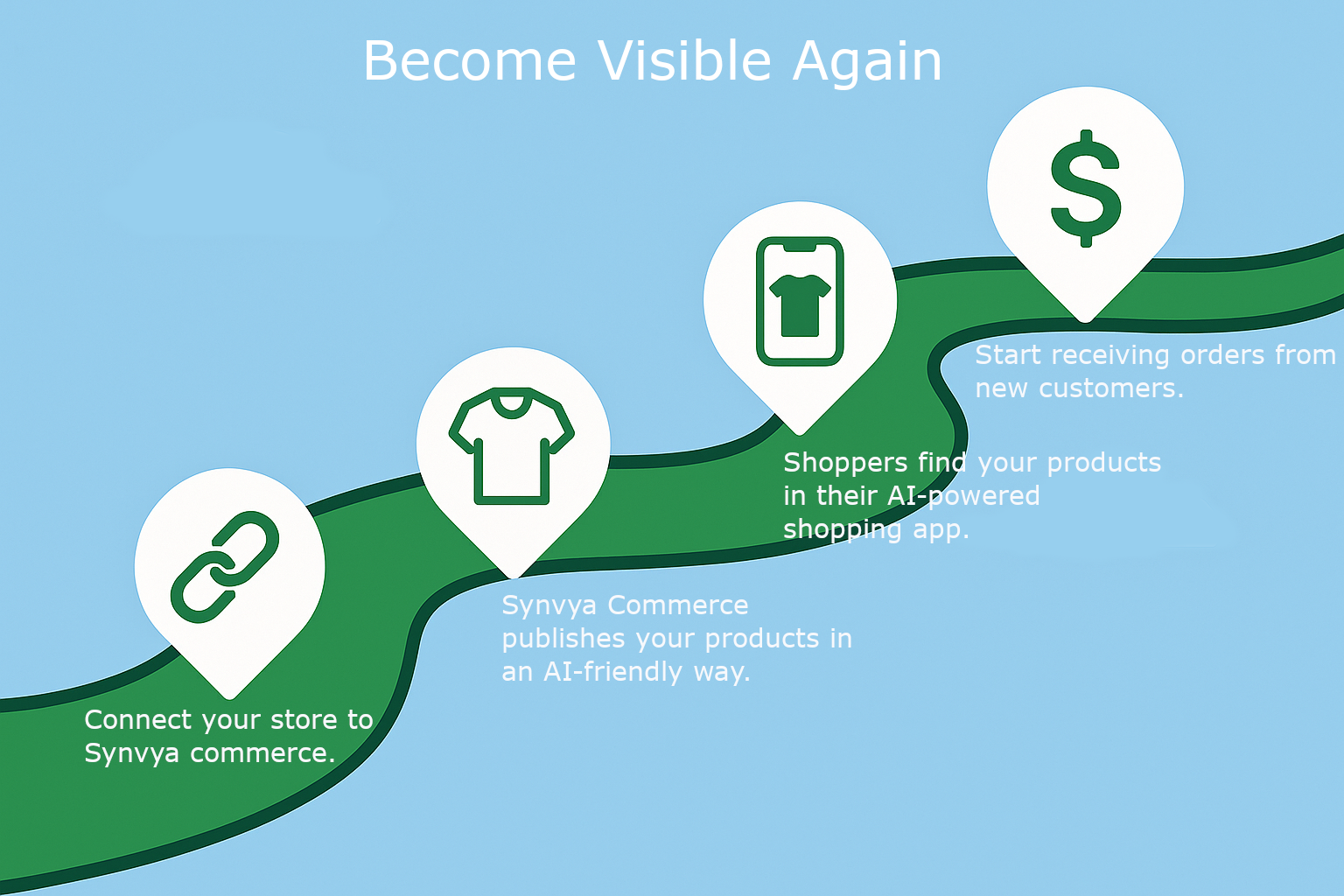 Customer journey visualization